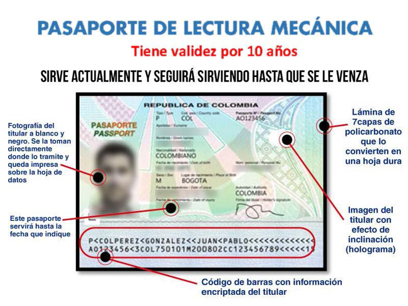 Requisitos para expedir pasaporte en colombia